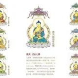 Featured image of post 【二课合解】十小咒（八）：七佛灭罪真言